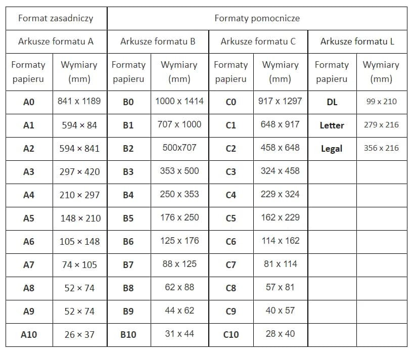 Jakie formaty kartki zeszytu są najpopularniejsze i ich wymiary