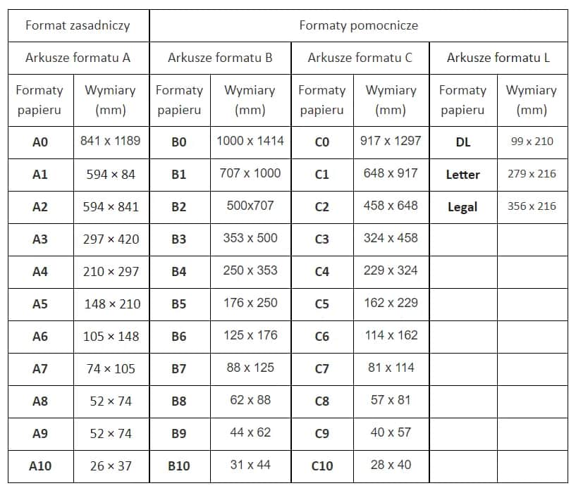 Zeszyt A4 jaki to rozmiar? Odkryj wymiary, które musisz znać