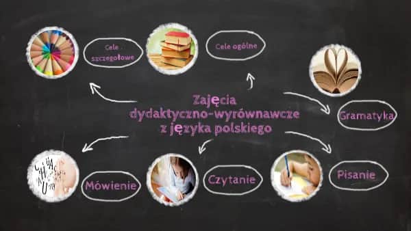 Tematy zajęć wyrównawczych z języka polskiego, które pomogą uczniom
