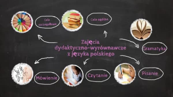 Tematy zajęć wyrównawczych z języka polskiego, które pomogą uczniom