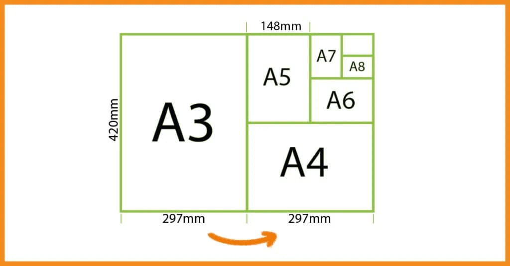 Jaki format ma zeszyt? Odkryj najpopularniejsze rozmiary i ich zalety