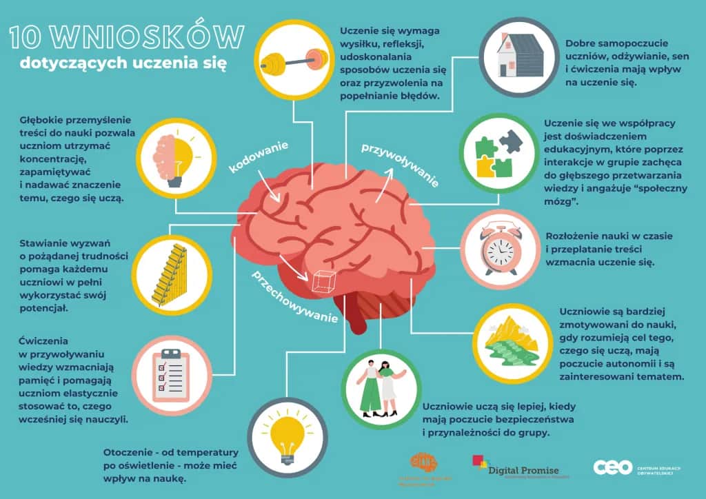 Jak efektywnie się uczyć: 7 sprawdzonych technik, które działają